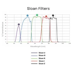 Andover Filters Sloan Z 50mm Gefasst
