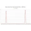 Askar Filters Colour Magic OIII/H-Alpha Duo 2"