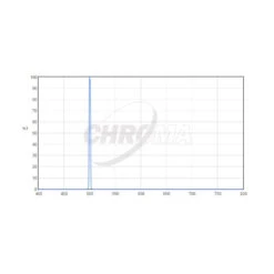Chroma Filters OIII 3nm2"