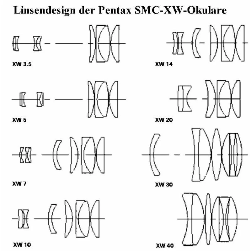 Pentax SMC XW 5mm 1.25" Eyepiece - Image 2