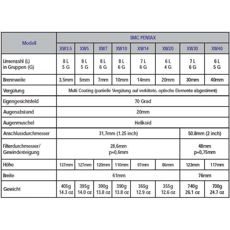 Pentax SMC XW 5mm 1.25" Eyepiece - Image 3
