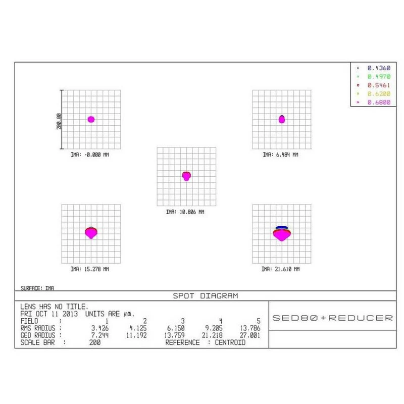 TS Optics Apochromatic Refractor AP 80/352 Imaging Star OTA - Image 9